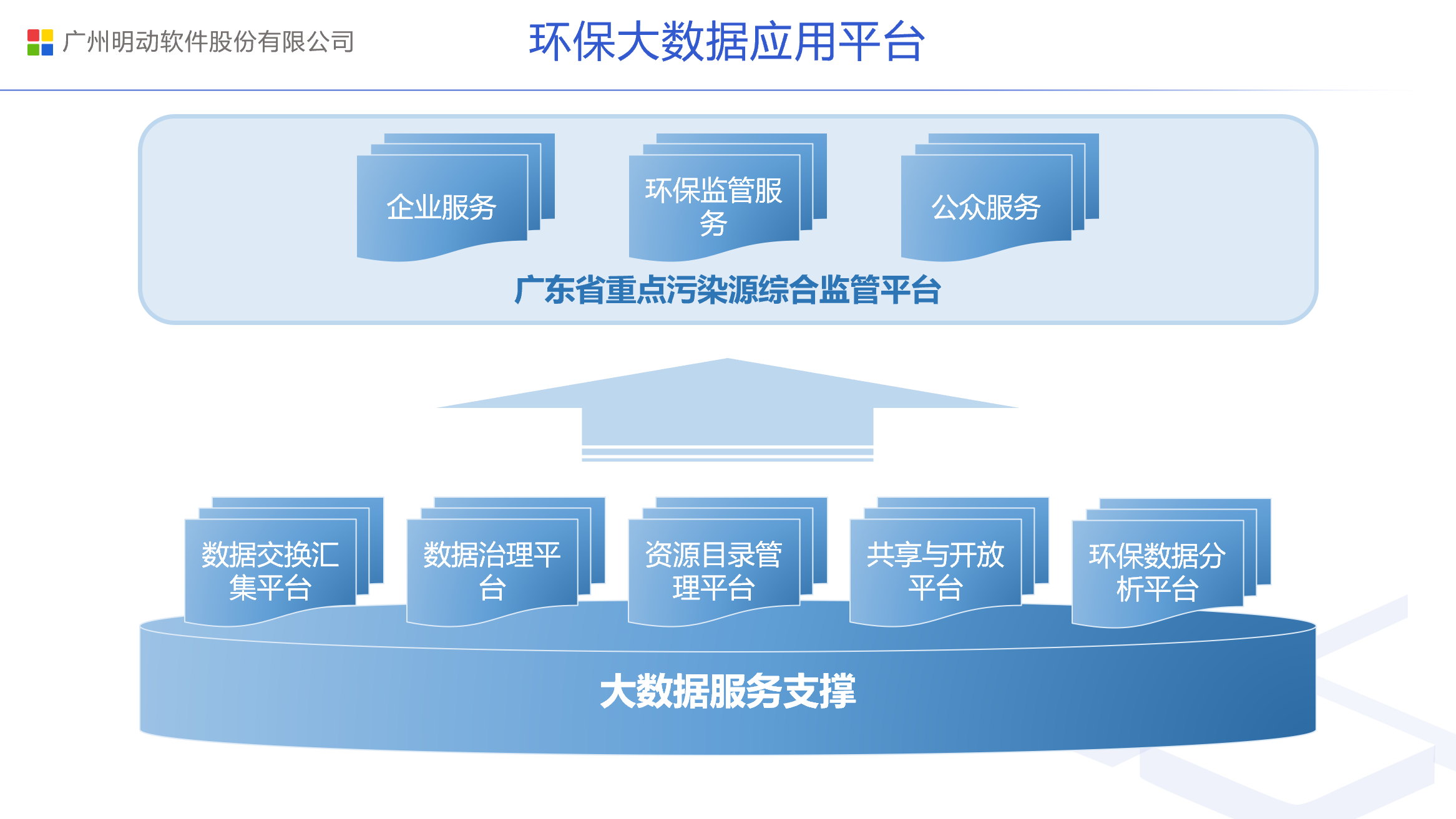 大数据服务支撑0902-08.png